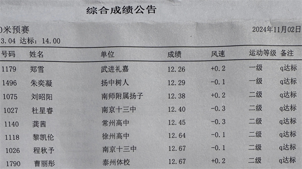 2、朱奕凝獲得100米第二名，達國家一級.jpg