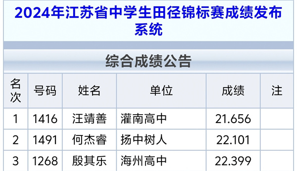6、何杰睿獲得200米第二名.jpg