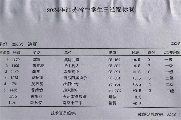 3、朱奕凝獲得200米第二名，達國家一級.jpg