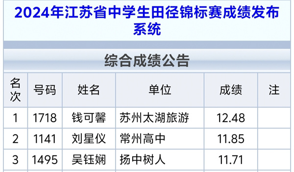 5、吳鈺嫻獲得三級跳遠第三名.jpg