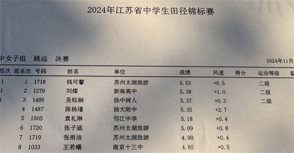 4、吳鈺嫻獲得跳遠第三名，達國家二級.jpg