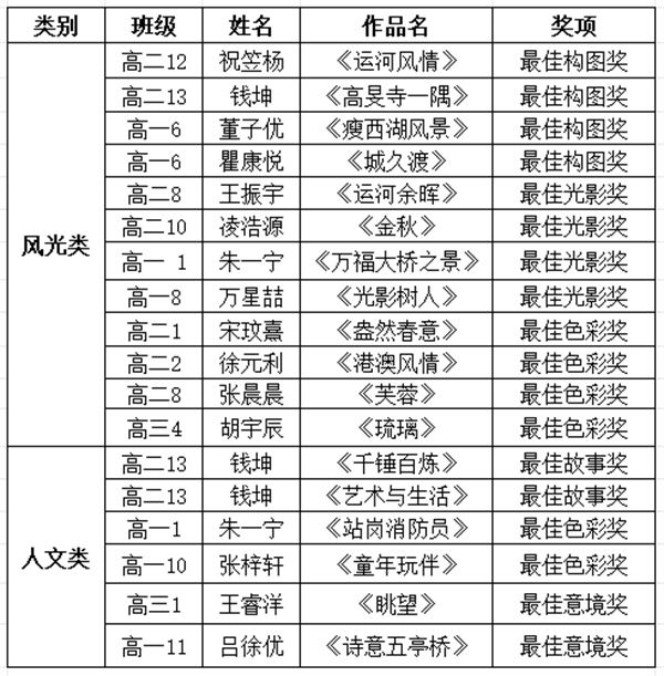 獲獎名單.png