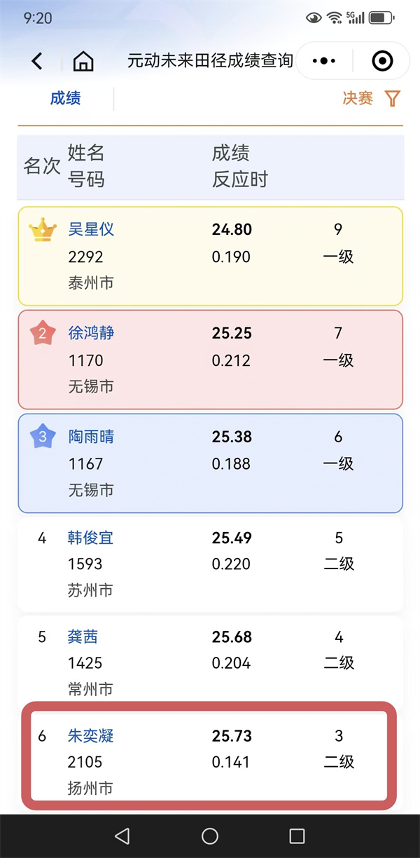 5、朱奕凝獲得200米第六名，達(dá)國家二級.jpg