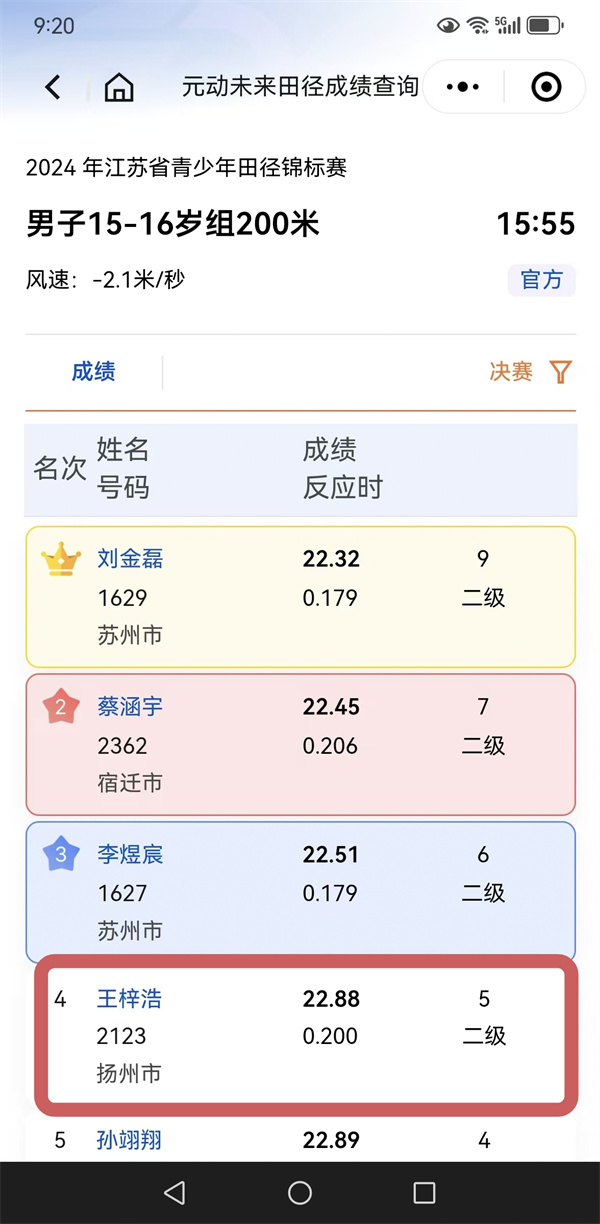 3、王梓浩獲得200米第四名，達(dá)國家二級.jpg