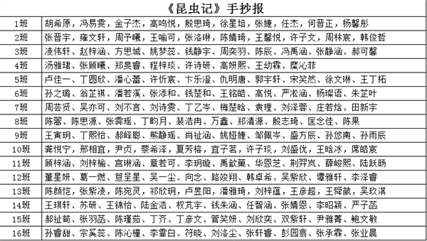 獲獎名單.png