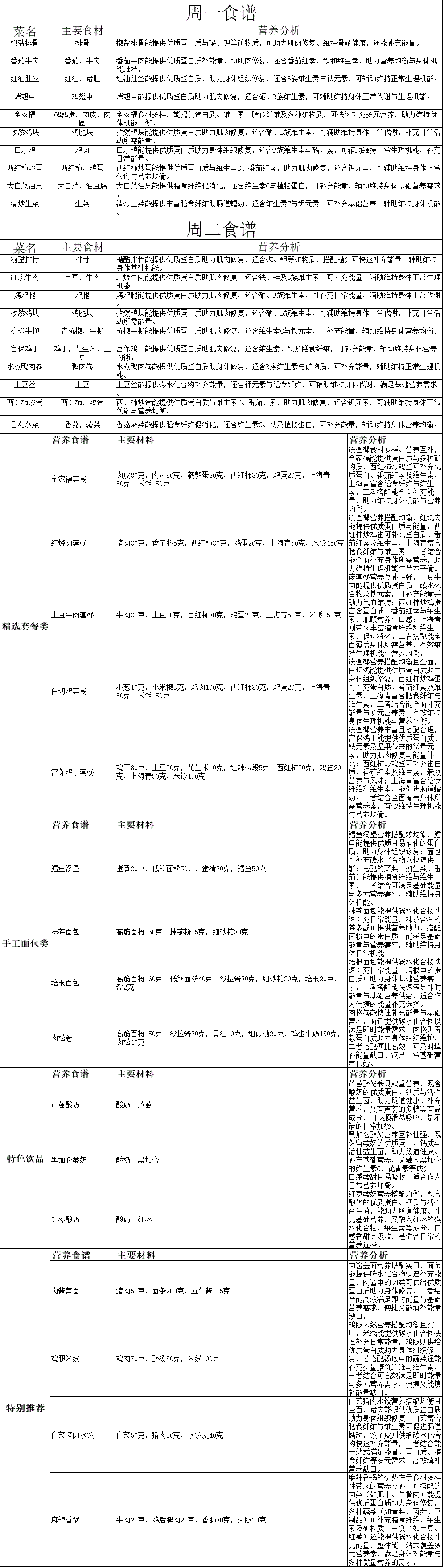 第五周食譜.gif