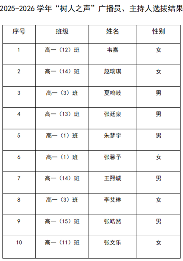 選拔結(jié)果.png